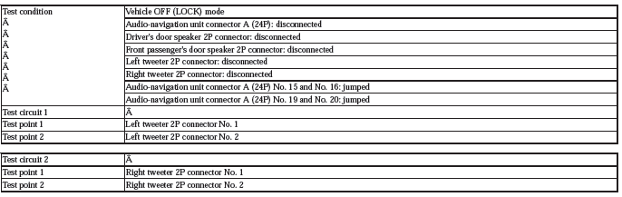 Audio Visual Systems - Testing & Troubleshooting